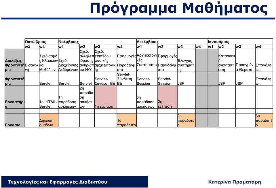 ίδρασης φυσικής - κές - Έλεγχος ή- ΦροντιστήΕισαγω και Διαχείρισης ανθρώπ αρχιτεκτονικ Παραδείγμ Συστημάτω Παραδείγμ συστήματ εγκατάστ Προηγμέν ρια γή Μεθόδων Δεδομένων ου-η/υ ής ατα ν