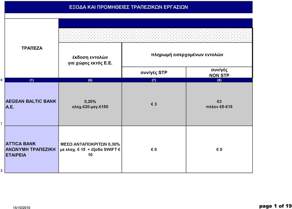 ΣΡΑΠΕΖΘΚΗ ΕΣΑΘΡΕΘΑ ΜΕΩ ΑΝΣΑΠΟΚΡΘΣΩΝ 0,30% κε