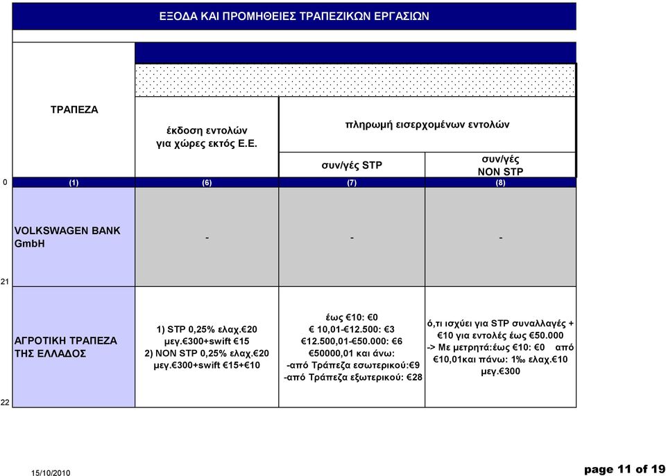 000: 6 50000,01 θαη άλω: -από Σξάπεδα εζωηεξηθνύ: 9 -από Σξάπεδα εμωηεξηθνύ: 28 ό,ηη ηζρύεη γηα STP