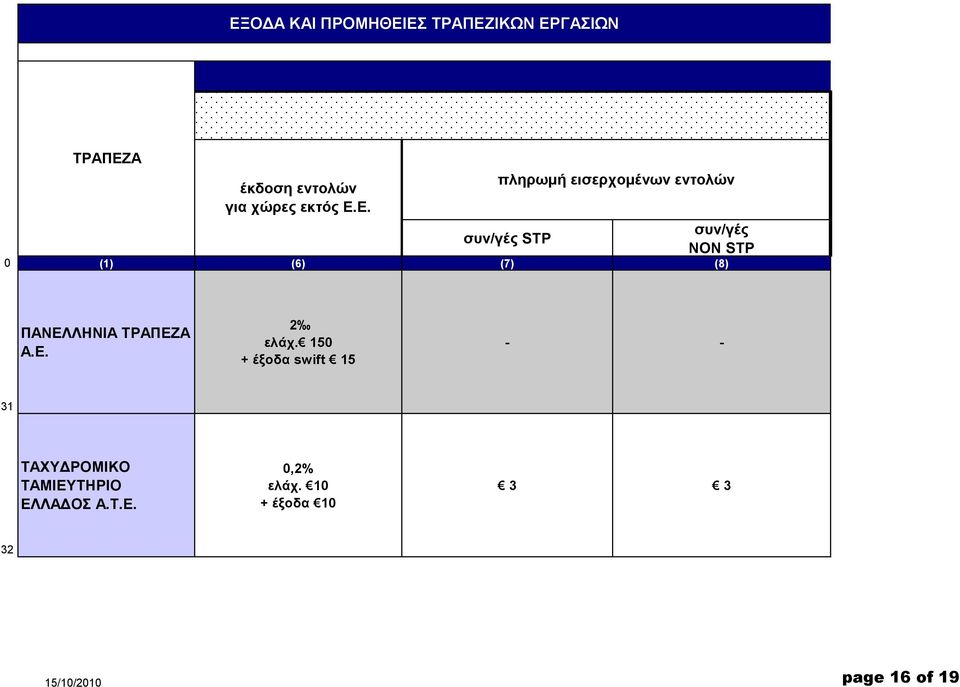 ΣΑΥΤΔΡΟΜΘΚΟ ΣΑΜΘΕΤΣΗΡΘΟ ΕΛΛΑΔΟ Α.Σ.Ε. 0,2% ειάρ.