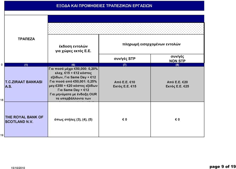 Ε. 10 A.S. κεγ. 350 + 20 θόζηνο εμόδωλ Εθηόο Ε.Ε. 15 Γηα Same Day + 12 Γηα κελύκαηα κε έλδεημε