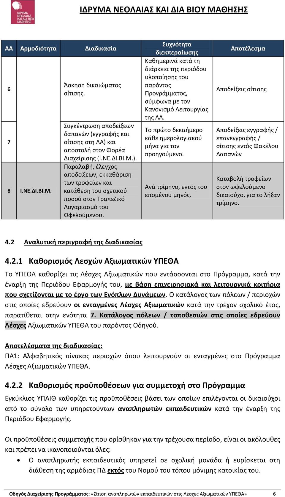 Συχνότητα διεκπεραίωσης Καθημερινά κατά τη διάρκεια της περιόδου υλοποίησης του παρόντος Προγράμματος, σύμφωνα με τον Κανονισμό Λειτουργίας της ΛΑ.