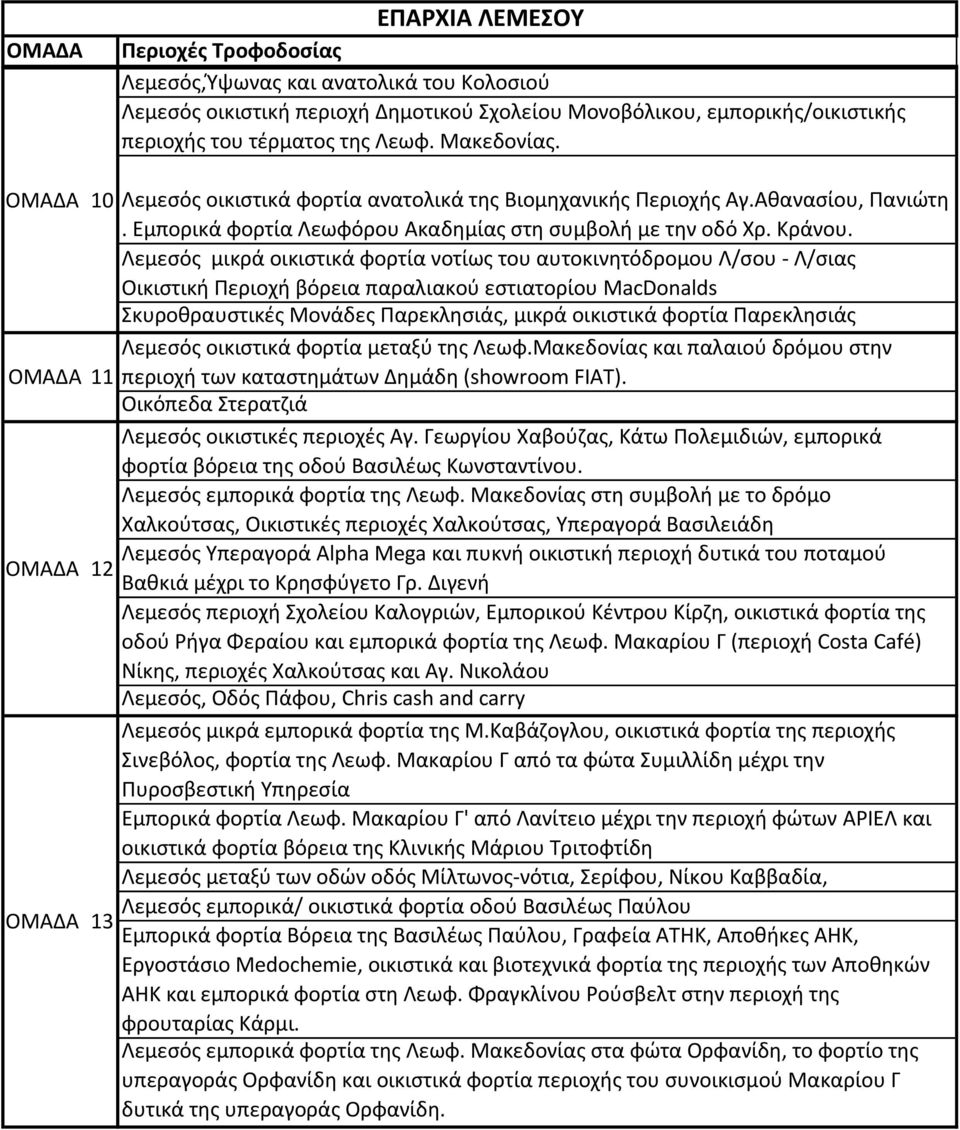 Λεμεςόσ μικρά οικιςτικά φορτία νοτίωσ του αυτοκινθτόδρομου Λ/ςου - Λ/ςιασ Οικιςτικι Ρεριοχι βόρεια παραλιακοφ εςτιατορίου MacDonalds Σκυροκραυςτικζσ Μονάδεσ Ραρεκλθςιάσ, μικρά οικιςτικά φορτία