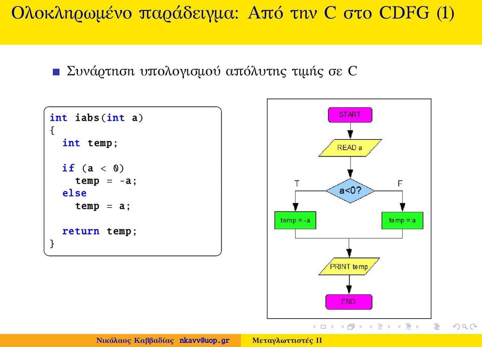 τιμής σε C int iabs(int a) { int temp; }