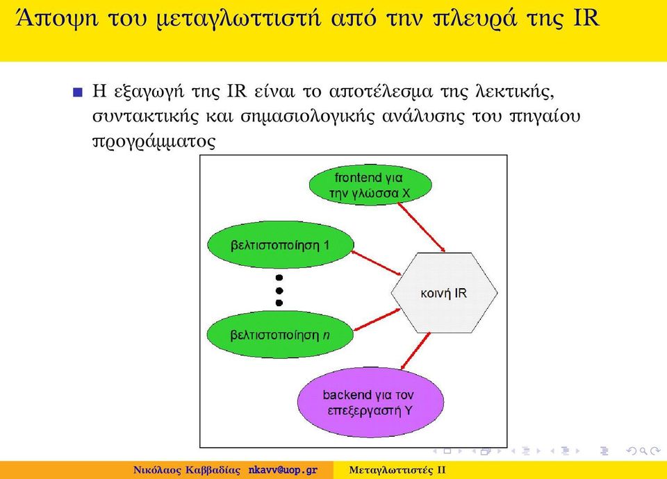 αποτέλεσμα της λεκτικής, συντακτικής και