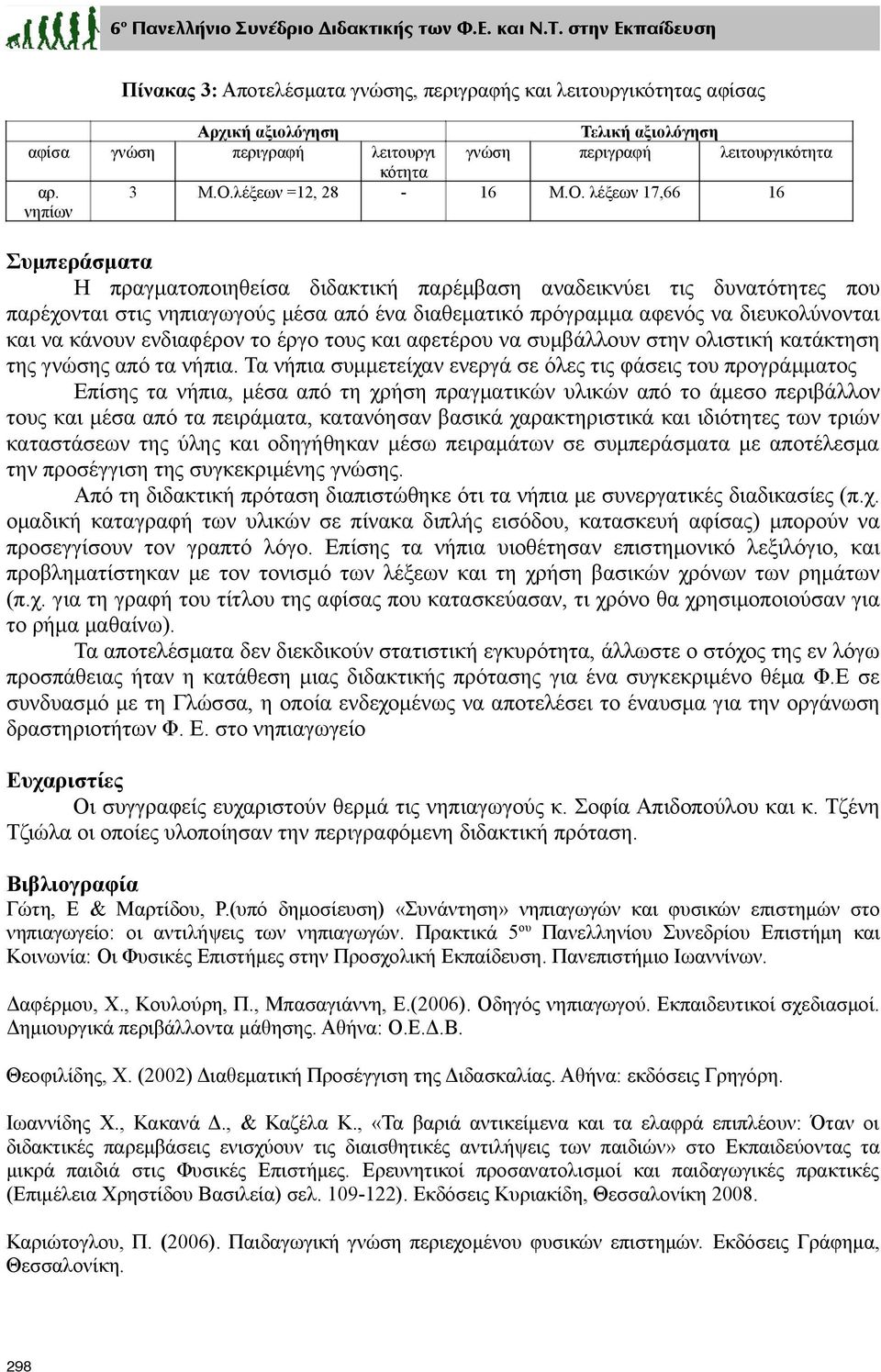 λέξεων 17,66 16 Συμπεράσματα Η πραγματοποιηθείσα διδακτική παρέμβαση αναδεικνύει τις δυνατότητες που παρέχονται στις νηπιαγωγούς μέσα από ένα διαθεματικό πρόγραμμα αφενός να διευκολύνονται και να