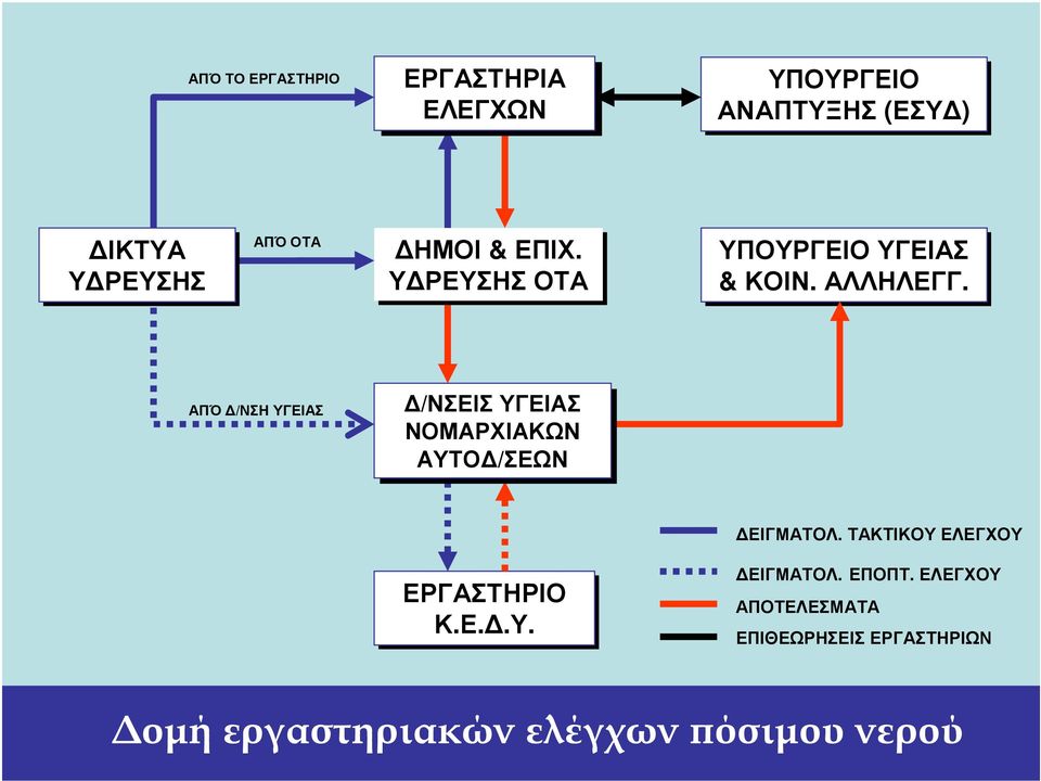 ΑΠΌ /ΝΣΗ ΥΓΕΙΑΣ /ΝΣΕΙΣ ΥΓΕΙΑΣ ΝΟΜΑΡΧΙΑΚΩΝ ΑΥΤΟ /ΣΕΩΝ ΕΙΓΜΑΤΟΛ.