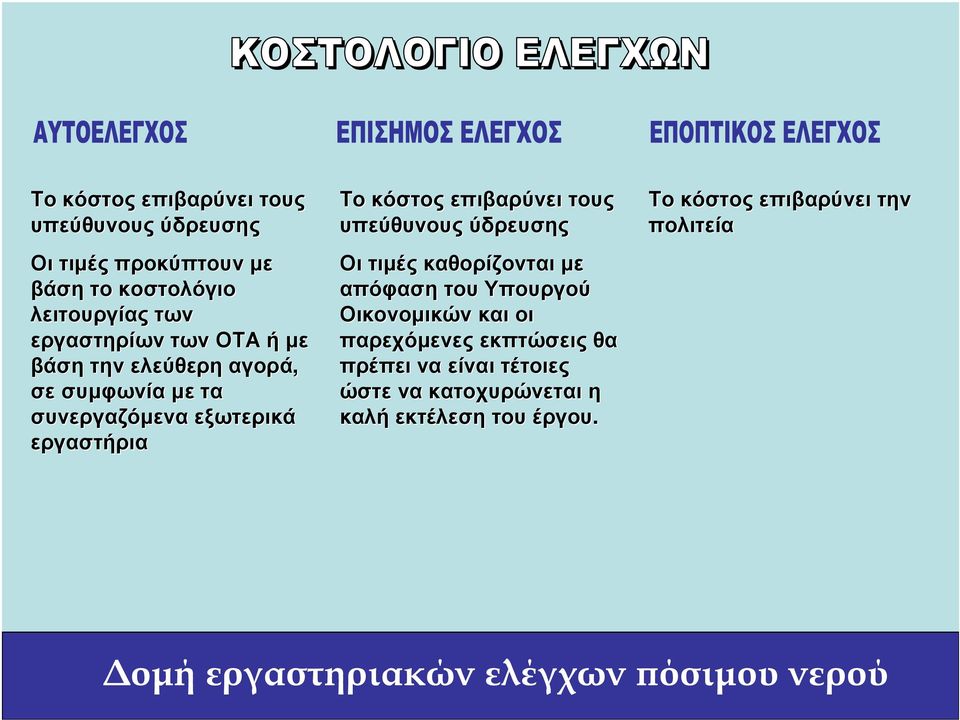 επιβαρύνει τους υπεύθυνους ύδρευσης Οι τιµές καθορίζονται µε απόφαση του Υπουργού Οικονοµικών και οι