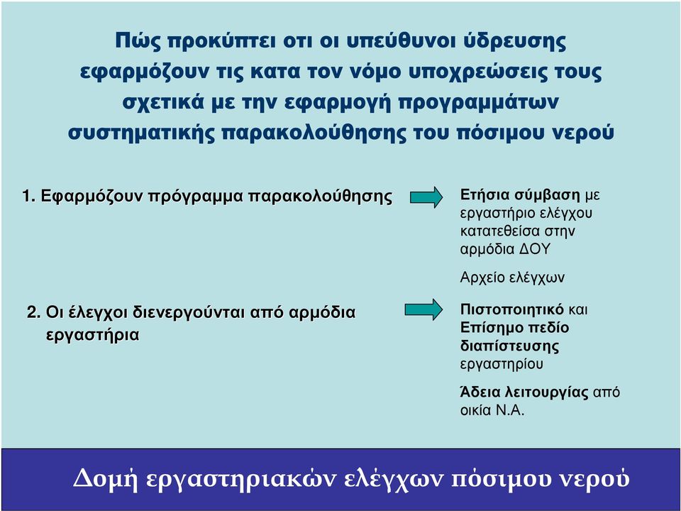 Οι έλεγχοι διενεργούνται από αρµόδια εργαστήρια