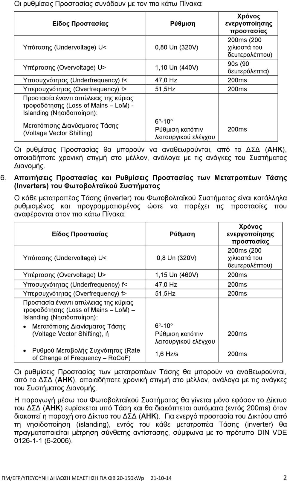 ηξνθνδόηεζεο (Loss of Mains LoM) - Islanding (Νεζηδνπνίεζε): Μεηαηόπηζεο Γηαλύζκαηνο Σάζεο (Voltage Vector Shifting) 6-10 Ρύζκηζε θαηόπηλ ιεηηνπξγηθνύ ειέγρνπ 200ms Οη ξπζκίζεηο Πξνζηαζίαο ζα κπνξνύλ