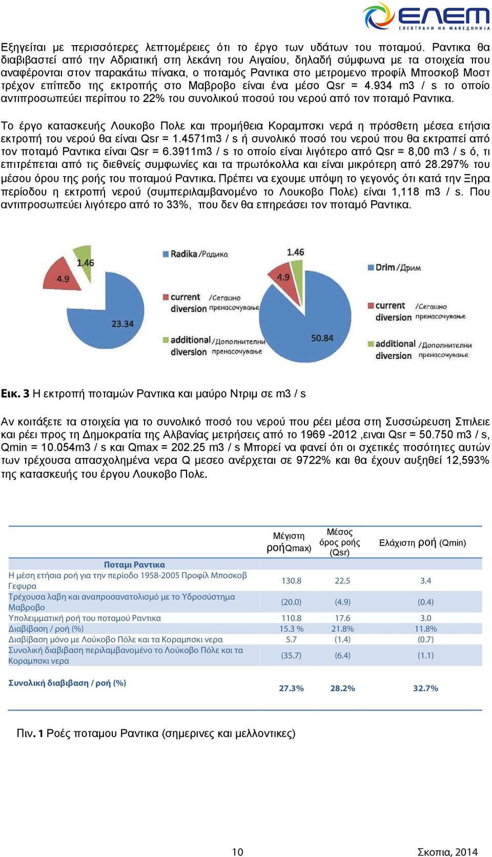 της εκτροπής στο Μαβροβο είναι ένα μέσο Qsr = 4.934 m3 / s το οποίο αντιπροσωπεύει περίπου το 22% του συνολικού ποσού του νερού από τον ποταμό Ραντικα.