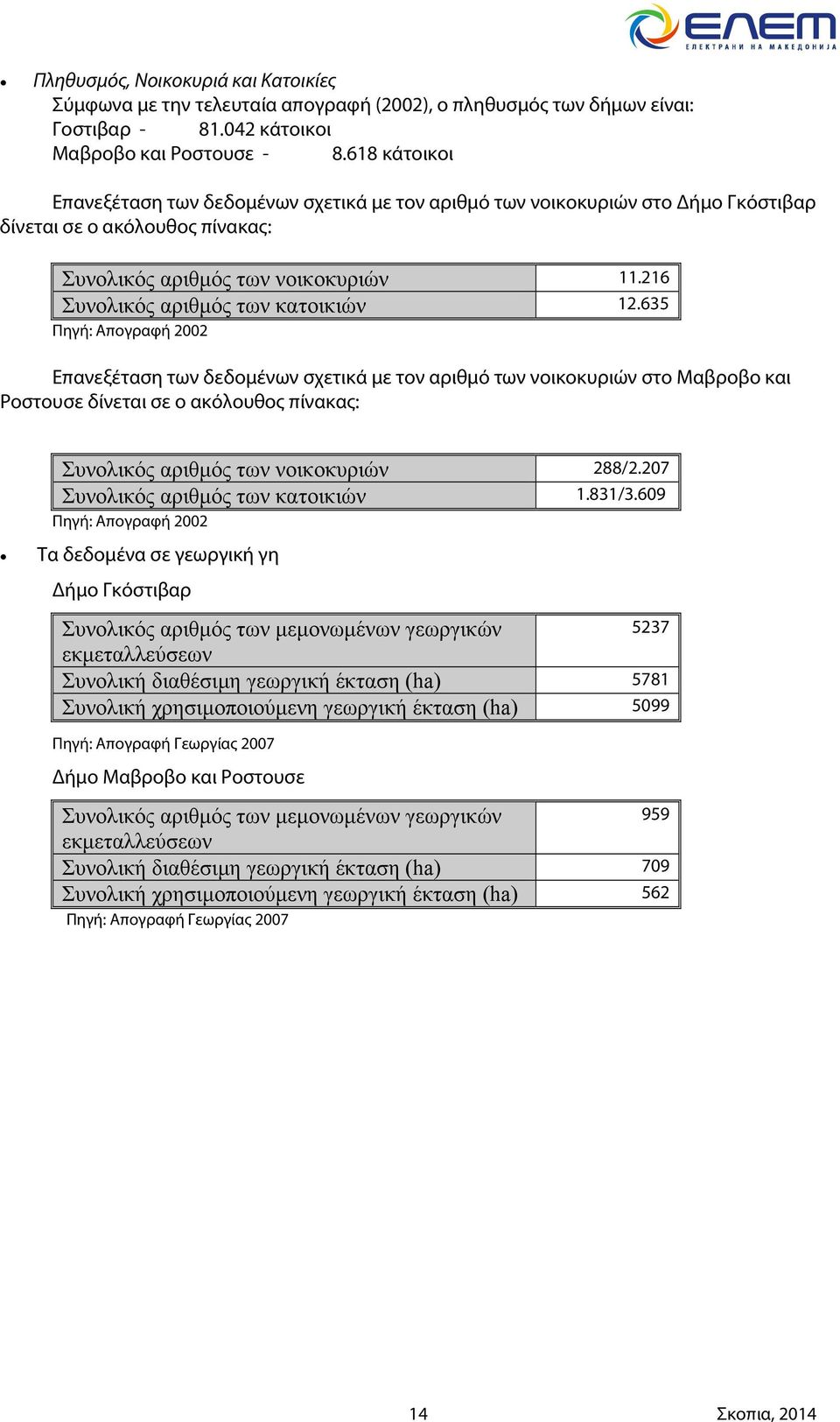 216 Συνολικός αριθμός των κατοικιών 12.