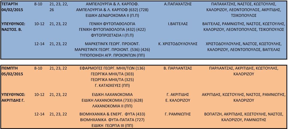 ΠΡΟΙΟΝΤ. ΜΑΡΚΕΤΙΝΓΚ ΓΕΩΡΓ. ΠΡΟΙΟΝΤ. (536) (4) ΤΥΠΟΠΟΙΗΣΗ ΑΓΡ. ΠΡΟΙΟΝΤΩΝ (ΠΠ) Κ. ΧΡΙΣΤΟΔΟΥΛΟΥΛΗΣ ΧΡΙΣΤΟΔΟΥΛΟΥΛΗΣ, ΝΑΣΤΟΣ, ΚΩΣΤΟΥΛΗΣ,, ΛΕΟΝΤΟΠΟΥΛΟΣ, BΑΓΓΕΛΑΣ ΠΕΜΠΤΗ 05/02/2015 ΑΚΡΙΤΙΔΗΣ Γ.