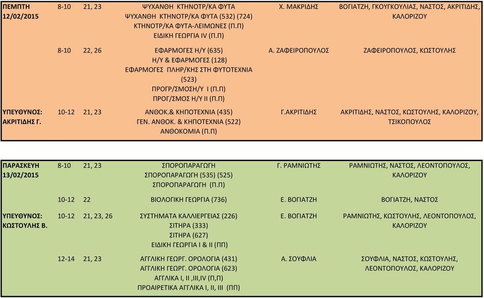 ΖΑΦΕΙΡΟΠΟΥΛΟΣ ΖΑΦΕΙΡΟΠΟΥΛΟΣ, ΚΩΣΤΟΥΛΗΣ ΑΚΡΙΤΙΔΗΣ Γ. 10-12 21, 23 ΑΝΘΟΚ.& ΚΗΠΟΤΕΧΝΙΑ (435) ΓΕΝ. ΑΝΘΟΚ. & ΚΗΠΟΤΕΧΝΙΑ (522) ΑΝΘΟΚΟΜΙΑ (Π.Π) Γ.