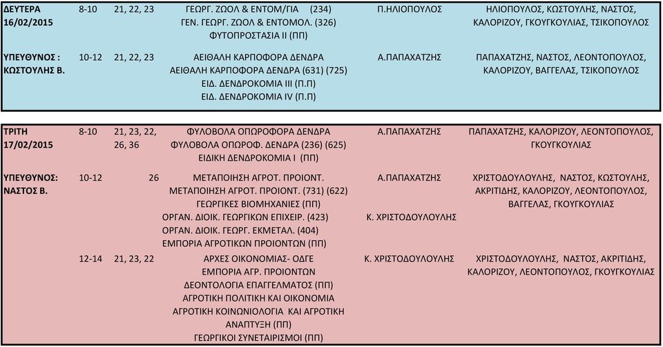 ΔΕΝΔΡΟΚΟΜΙΑ ΙV (Π.Π) ΠΑΠΑΧΑΤΖΗΣ, ΝΑΣΤΟΣ, ΛΕΟΝΤΟΠΟΥΛΟΣ,, ΒΑΓΓΕΛΑΣ, ΤΡΙΤΗ 17/02/2015, 36 ΦΥΛΟΒΟΛΑ ΟΠΩΡΟΦΟΡΑ ΔΕΝΔΡΑ ΦΥΛΟΒΟΛΑ ΟΠΩΡΟΦ.