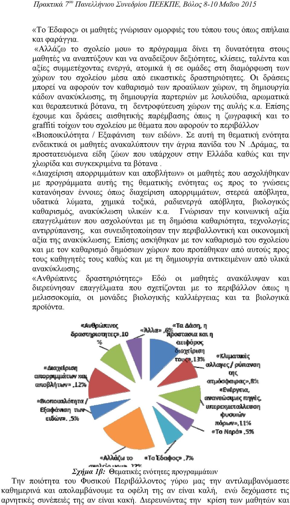 των χώρων του σχολείου μέσα από εικαστικές δραστηριότητες.