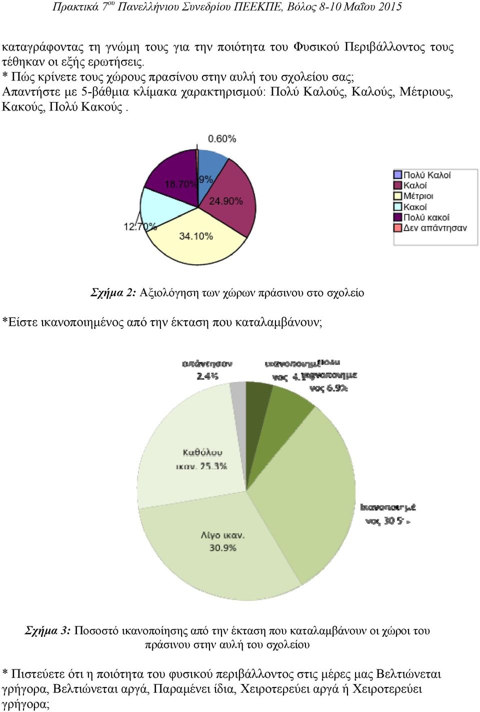 Σχήμα 2: Αξιολόγηση των χώρων πράσινου στο σχολείο *Είστε ικανοποιημένος από την έκταση που καταλαμβάνουν; Σχήμα 3: Ποσοστό ικανοποίησης από την έκταση που