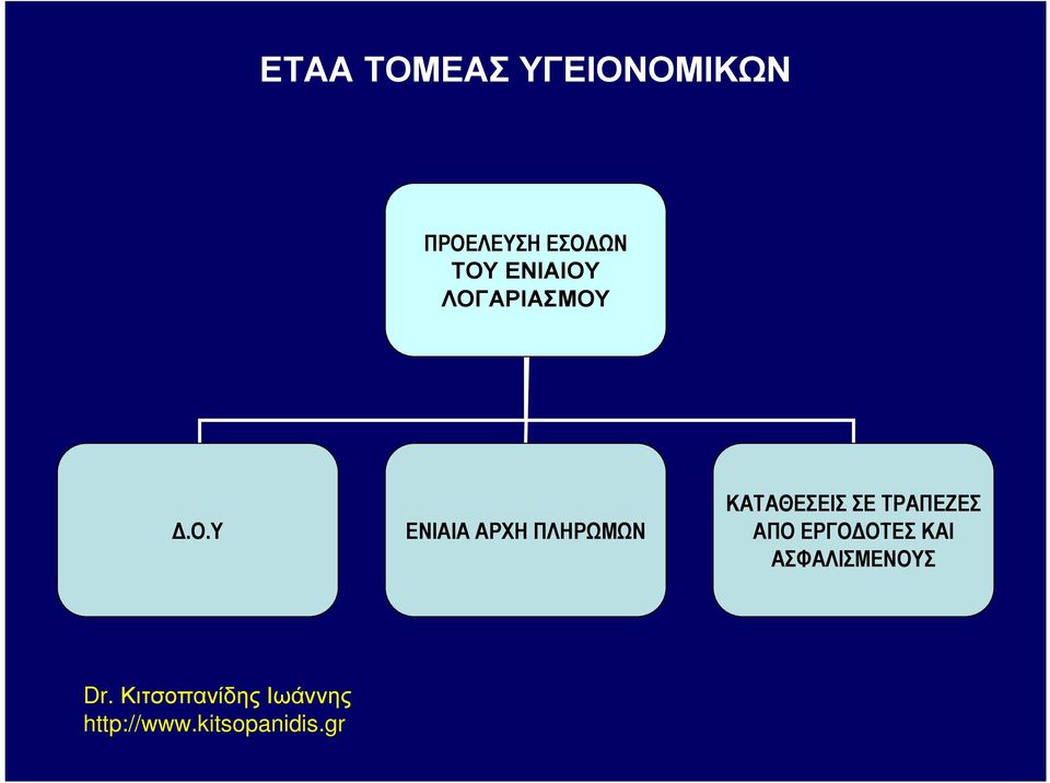 ΠΛΗΡΩΜΩΝ ΚΑΤΑΘΕΣΕΙΣ ΣΕ