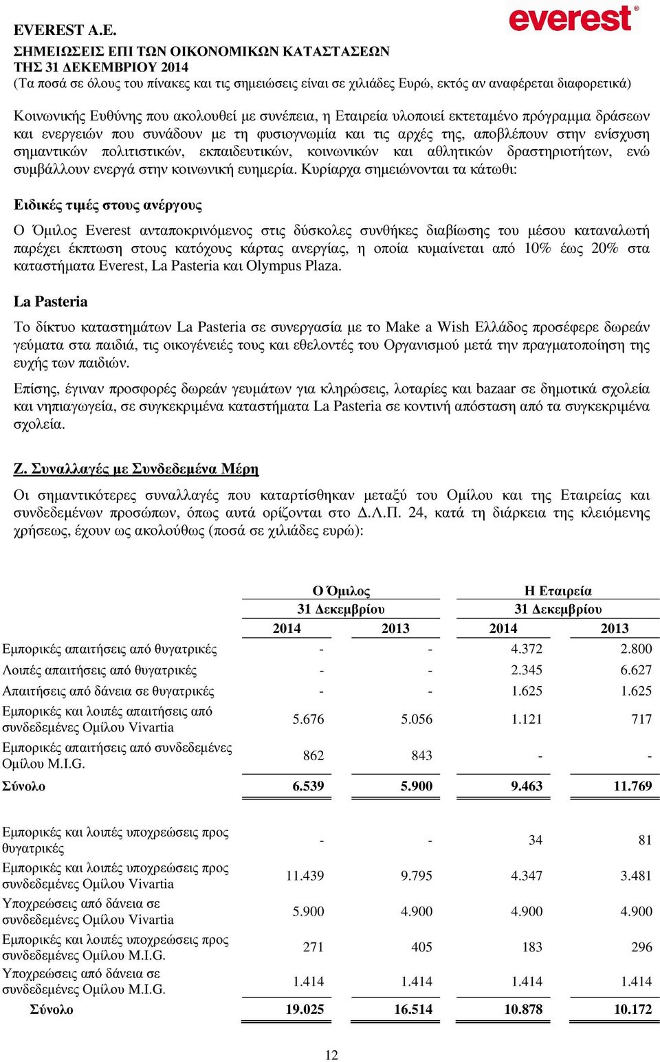 Κυρίαρχα σηµειώνονται τα κάτωθι: Ειδικές τιµές στους ανέργους Everest ανταποκρινόµενος στις δύσκολες συνθήκες διαβίωσης του µέσου καταναλωτή παρέχει έκπτωση στους κατόχους κάρτας ανεργίας, η οποία