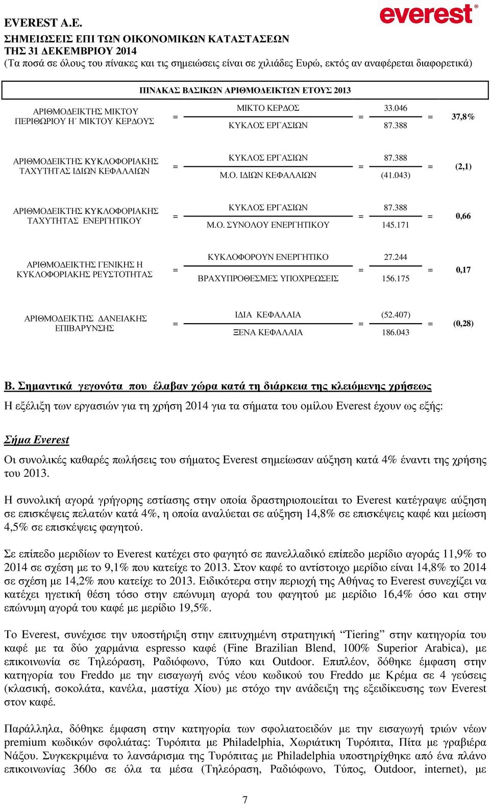 043) = (2,1) ΑΡΙΘΜΟ ΕΙΚΤΗΣ KYKΛΟΦΟΡΙΑΚΗΣ ΤΑΧΥΤΗΤΑΣ ΕΝΕΡΓΗΤΙΚΟΥ = ΚΥΚΛΟΣ ΕΡΓΑΣΙΩΝ 87.388 = Μ.Ο. ΣΥΝΟΛΟΥ ΕΝΕΡΓΗΤΙΚΟΥ 145.