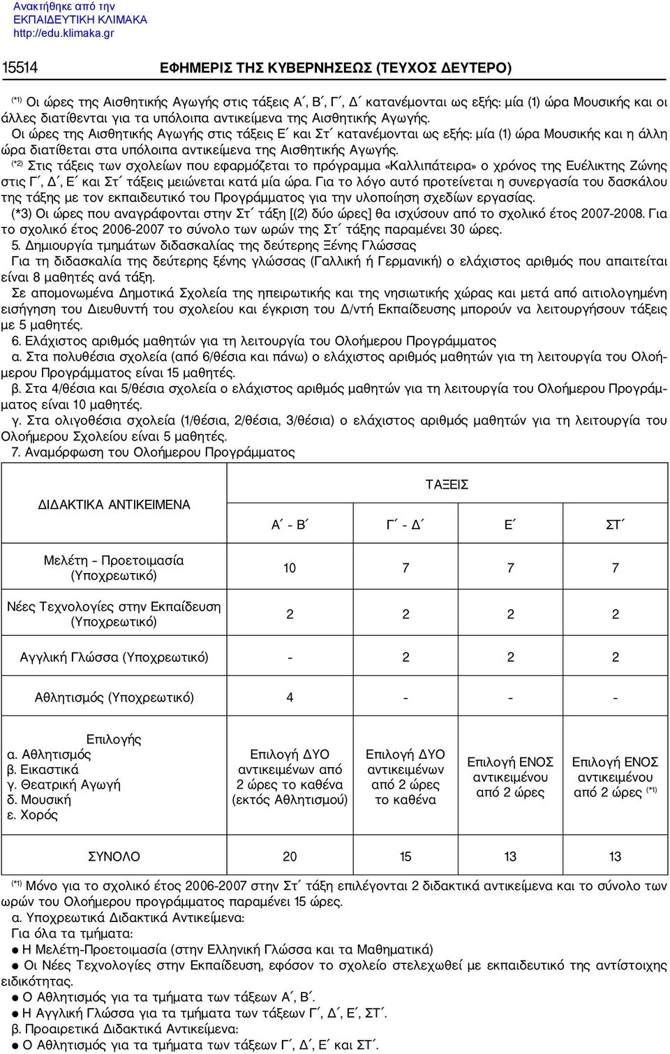 (*2) Στις τάξεις των σχολείων που εφαρμόζεται το πρόγραμμα «Καλλιπάτειρα» ο χρόνος της Ευέλικτης Ζώνης στις Γ, Δ, Ε και Στ τάξεις μειώνεται κατά μία ώρα.