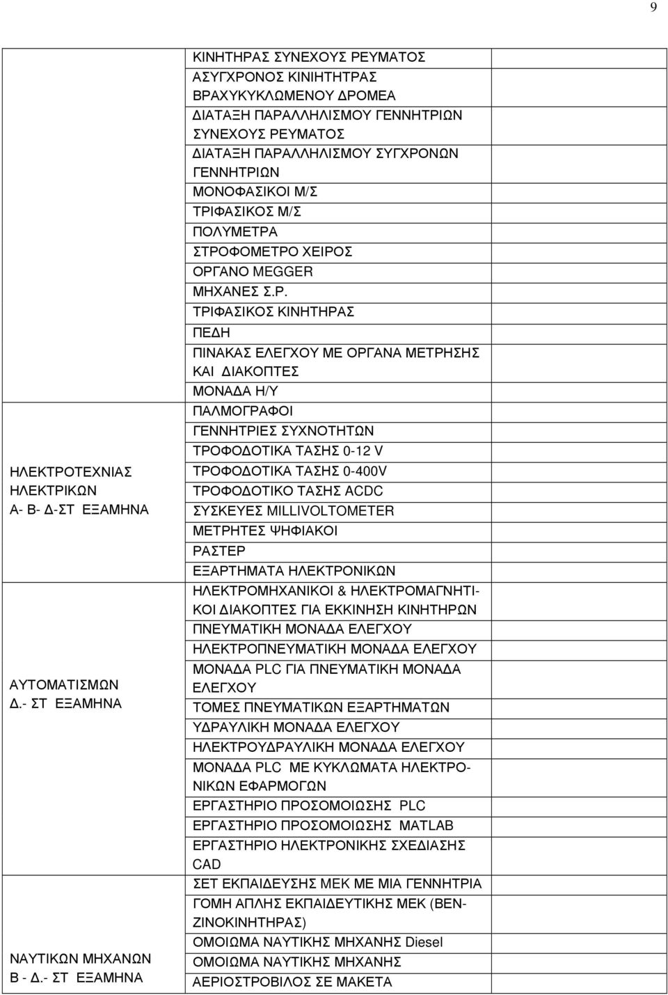 ΤΡΙΦΑΣΙΚΟΣ Μ/Σ ΠΟΛΥΜΕΤΡΑ ΣΤΡΟΦΟΜΕΤΡΟ ΧΕΙΡΟΣ ΟΡΓΑΝΟ MEGGER ΜΗΧΑΝΕΣ Σ.Ρ. ΤΡΙΦΑΣΙΚΟΣ ΚΙΝΗΤΗΡΑΣ ΠΕ Η ΠΙΝΑΚΑΣ ΕΛΕΓΧΟΥ ΜΕ ΟΡΓΑΝΑ ΜΕΤΡΗΣΗΣ ΚΑΙ ΙΑΚΟΠΤΕΣ ΜΟΝΑ Α Η/Υ ΠΑΛΜΟΓΡΑΦΟΙ ΓΕΝΝΗΤΡΙΕΣ ΣΥΧΝΟΤΗΤΩΝ ΤΡΟΦΟ