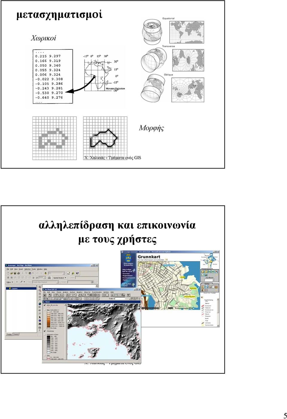 αλληλεπίδραση και