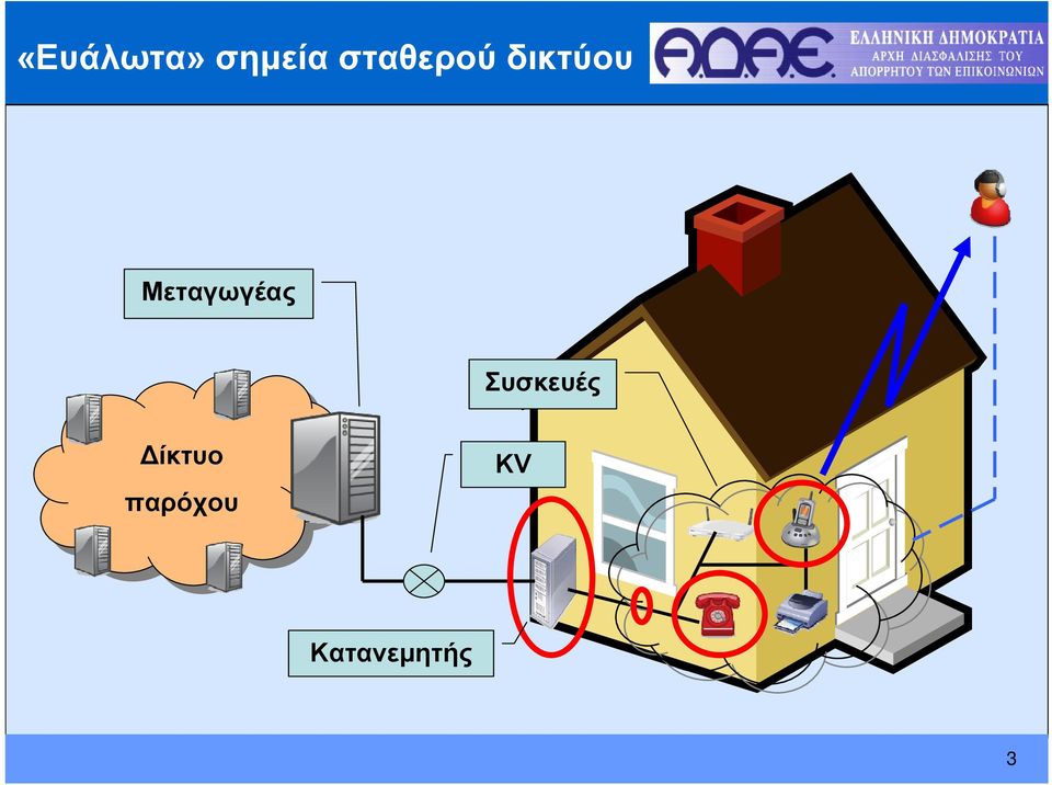 Μεταγωγέας Συσκευές