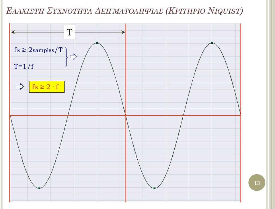 (ΚΡΙΣΗΡΙΟ NIQUIST)