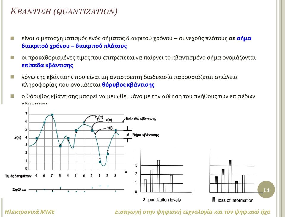 επίπεδα κβάντιςησ λόγω τθσ κβάντιςθσ που είναι μθ αντιςτρεπτι διαδικαςία παρουςιάηεται απϊλεια πλθροφορίασ που