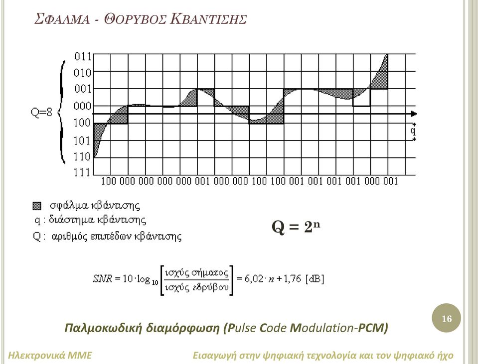 Παλμοκωδική