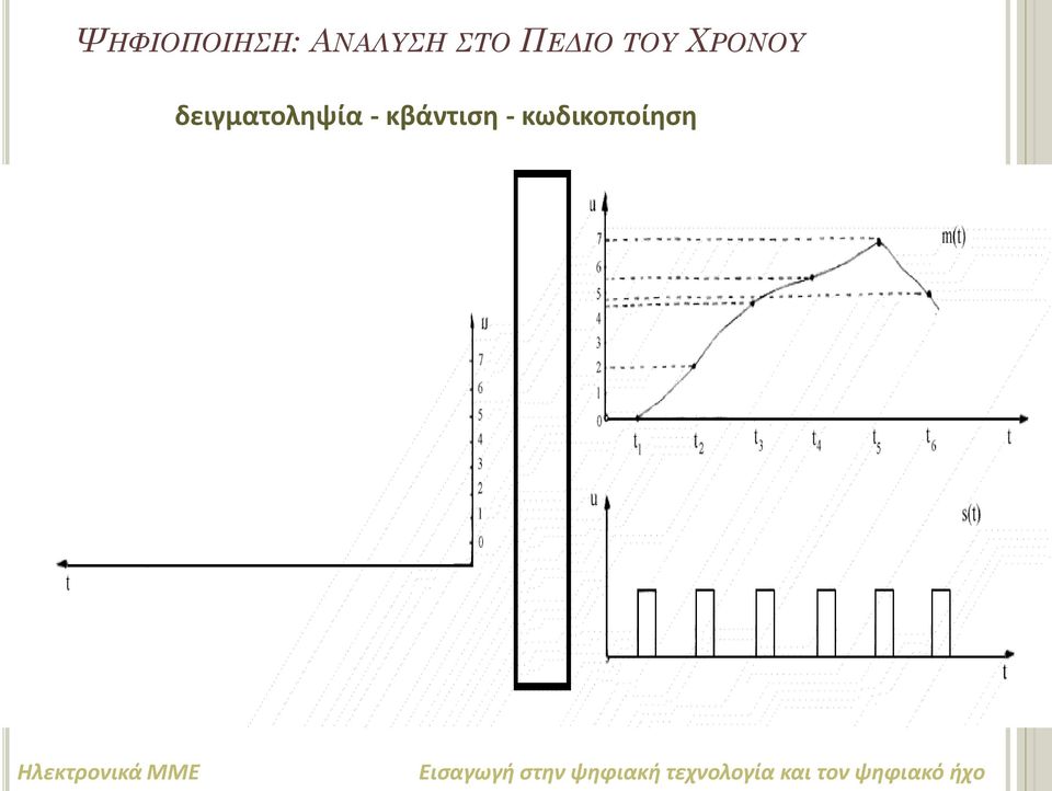 δειγματοληψία -