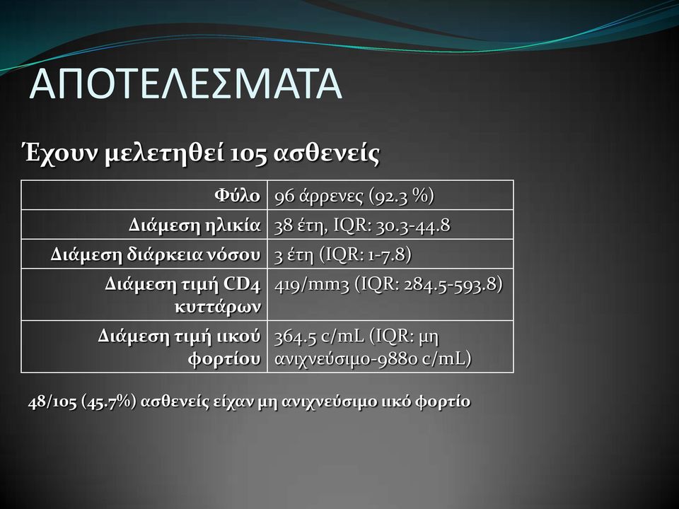 8) Διϊμεςη τιμό CD4 κυττϊρων Διϊμεςη τιμό ιικού φορτύου 419/mm3 (IQR: 284.5-593.