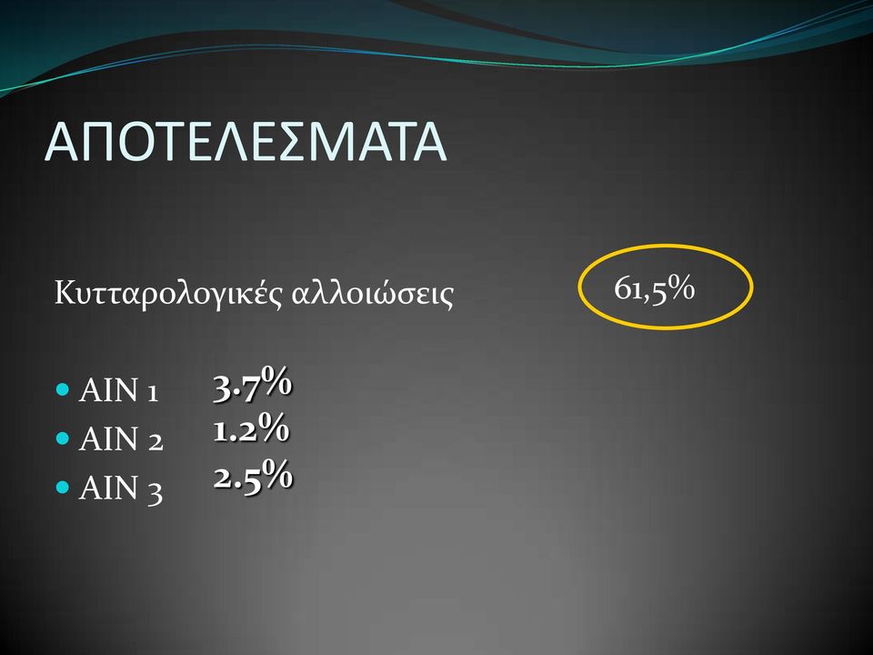 αλλοιώςεισ 61,5%