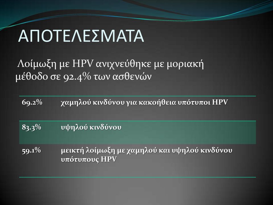 2% χαμηλού κινδύνου για κακοόθεια υπότυποι HPV 83.