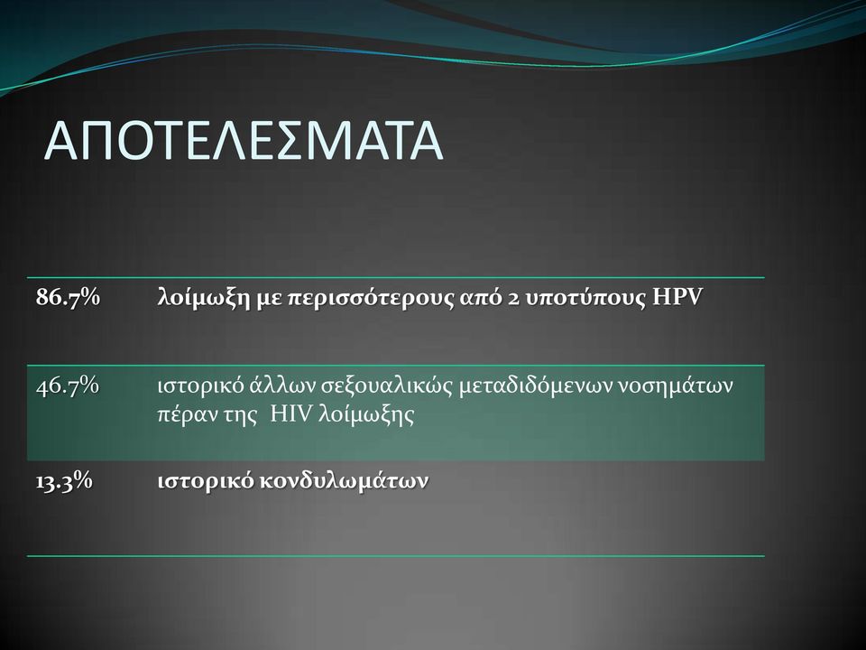 υποτύπουσ HPV 46.