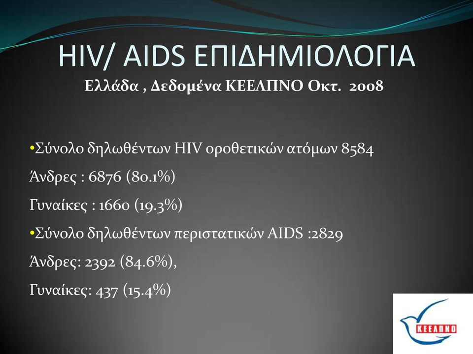 6876 (80.1%) Γυναύκεσ : 1660 (19.