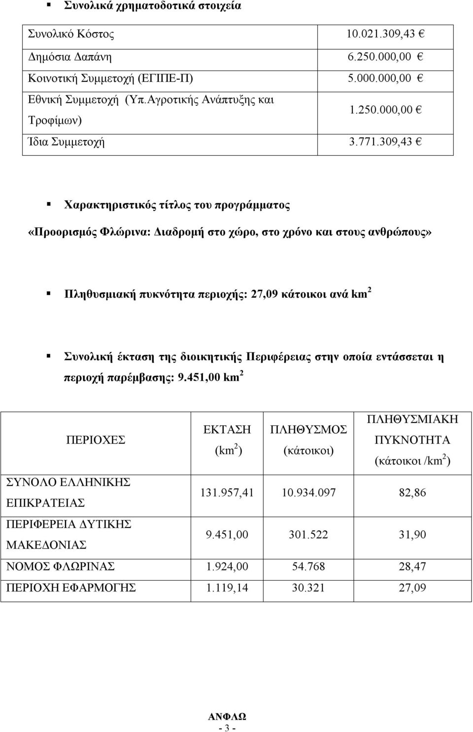 της διοικητικής Περιφέρειας στην οποία εντάσσεται η περιοχή παρέμβασης: 9.