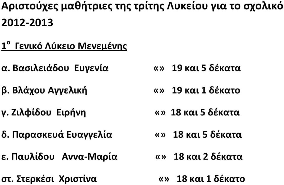 Βλάχου Αγγελική 19 και 1 δέκατο γ. Ζιλφίδου Ειρήνη 18 και 5 δέκατα δ.