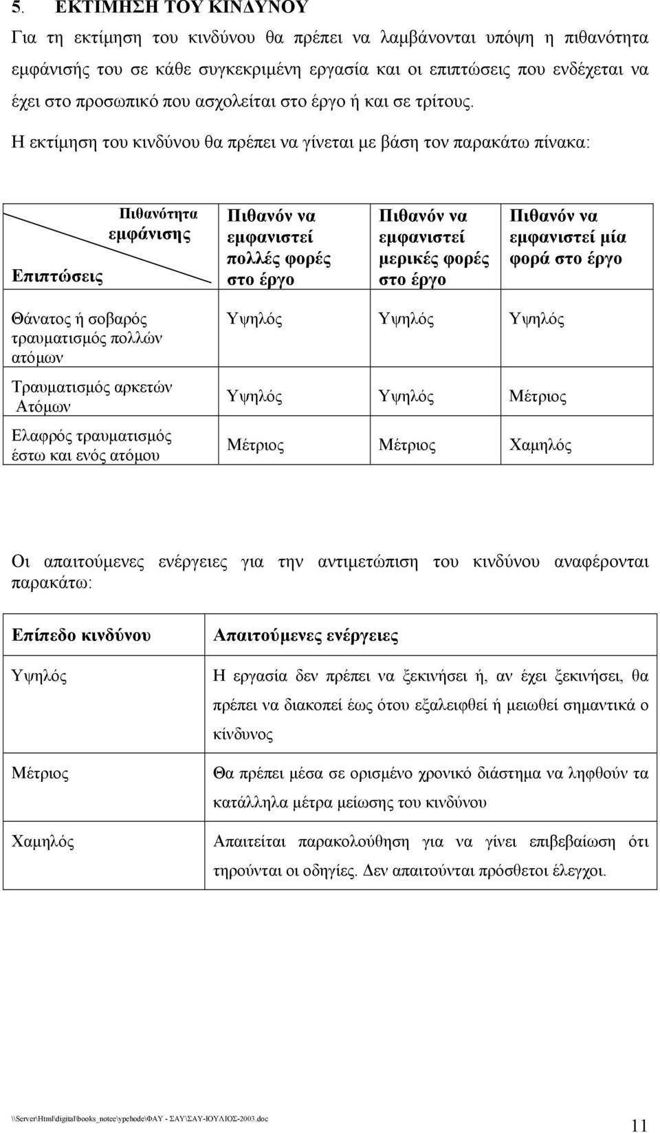 Η εκτίµηση του κινδύνου θα πρέπει να γίνεται µε βάση τον παρακάτω πίνακα: Επιπτώσεις Πιθανότητα εµφάνισης Πιθανόν να εµφανιστεί πολλές φορές στο έργο Πιθανόν να εµφανιστεί µερικές φορές στο έργο