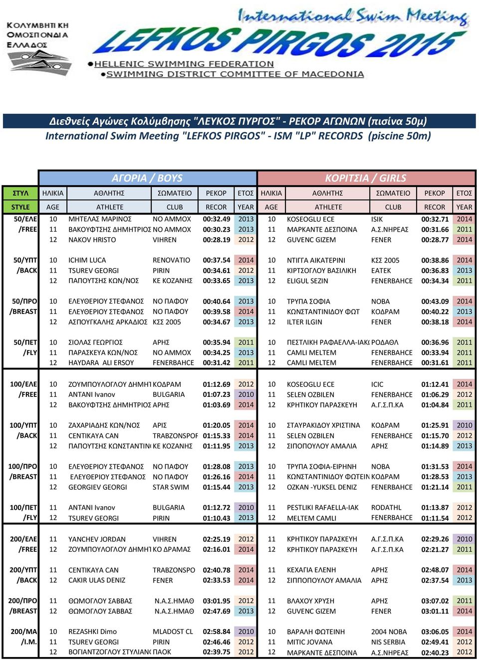 71 2014 /FREE 11 ΒΑΚΟΥΦΤΣΗΣ ΔΗΜΗΤΡΙΟΣ ΝΟ ΑΜΜΟΧ 00:30.23 2013 11 ΜΑΡΚΑΝΤΕ ΔΕΣΠΟΙΝΑ Α.Σ.ΝΗΡΕΑΣ 00:31.66 2011 12 NAKOV HRISTO VIHREN 00:28.19 2012 12 GUVENC GIZEM FENER 00:28.