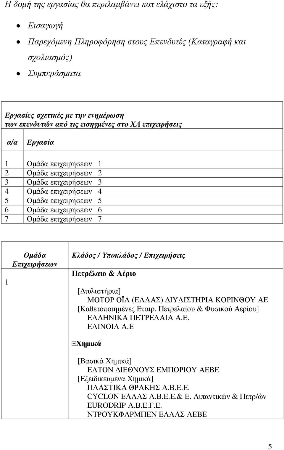 επιχειρήσεων 7 1 Οµάδα Επιχειρήσεων Κλάδος / Υποκλάδος / Επιχειρήσεις Πετρέλαιο & Αέριο [ ιυλιστήρια] ΜΟΤΟΡ ΟΪΛ (ΕΛΛΑΣ) ΙΥΛΙΣΤΗΡΙΑ ΚΟΡΙΝΘΟΥ ΑΕ [Καθετοποιηµένες Εταιρ.