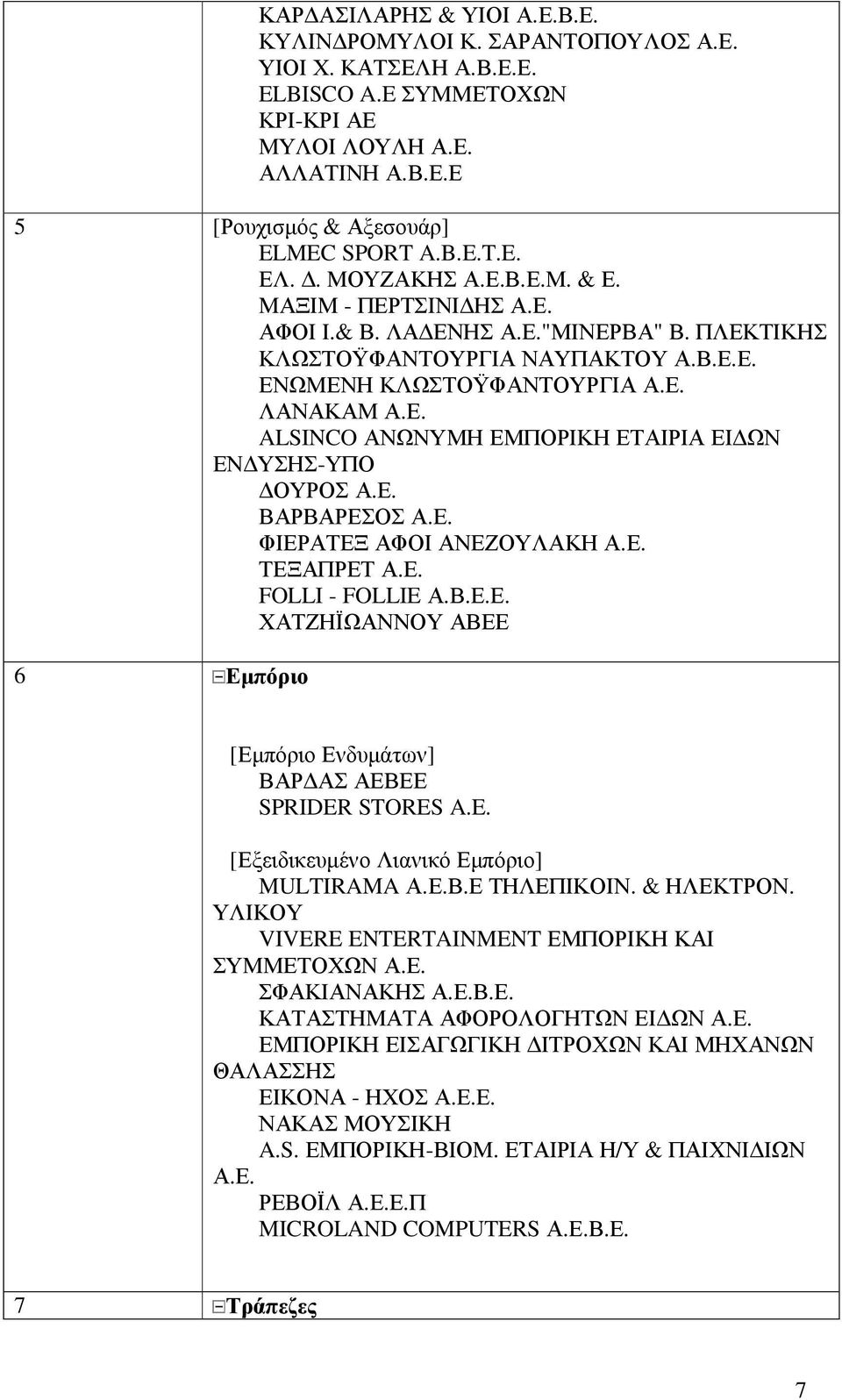 Ε. ΒΑΡΒΑΡΕΣΟΣ Α.Ε. ΦΙΕΡΑΤΕΞ ΑΦΟΙ ΑΝΕΖΟΥΛΑΚΗ Α.Ε. ΤΕΞΑΠΡΕΤ Α.Ε. FOLLI - FOLLIE Α.Β.Ε.Ε. ΧΑΤΖΗΪΩΑΝΝΟΥ ΑΒΕΕ 6 Εµπόριο [Εµπόριο Ενδυµάτων] ΒΑΡ ΑΣ ΑΕΒΕΕ SPRIDER STORES A.E. [Εξειδικευµένο Λιανικό Εµπόριο] MULTIRAMA Α.