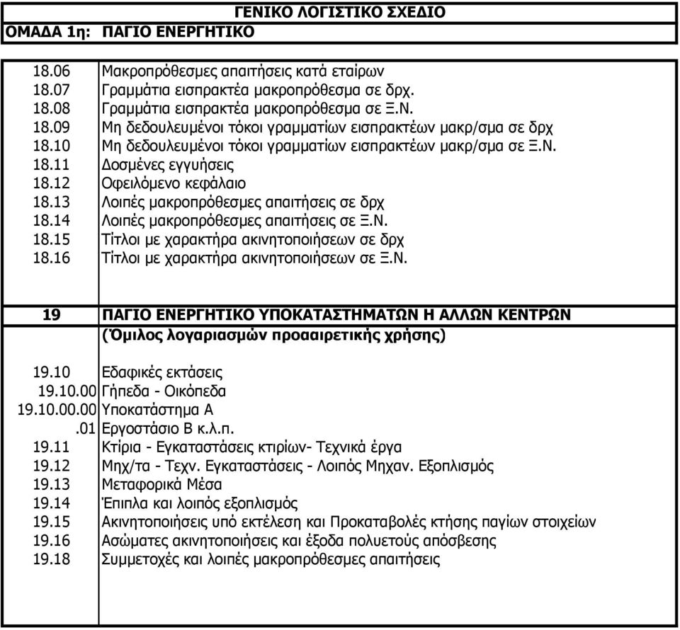 14 Λοιπές µακροπρόθεσµες απαιτήσεις σε Ξ.Ν. 18.15 Τίτλοι µε χαρακτήρα ακινητοποιήσεων σε δρχ 18.16 Τίτλοι µε χαρακτήρα ακινητοποιήσεων σε Ξ.Ν. 19 ΠΑΓΙΟ ΕΝΕΡΓΗΤΙΚΟ ΥΠΟΚΑΤΑΣΤΗΜΑΤΩΝ Η ΑΛΛΩΝ ΚΕΝΤΡΩΝ (Όµιλος λογαριασµών προααιρετικής χρήσης) 19.