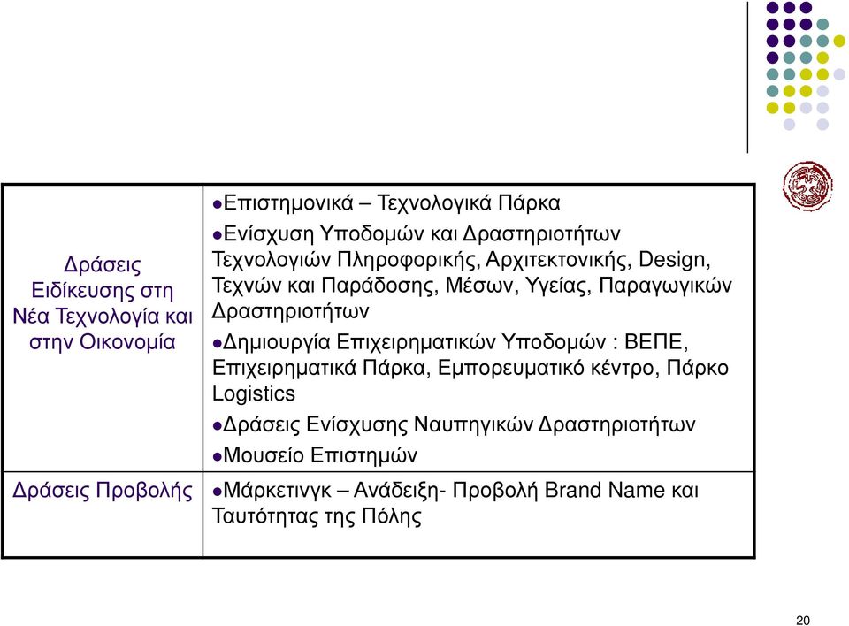 ηµιουργία Επιχειρηµατικών Υποδοµών : ΒΕΠΕ, Επιχειρηµατικά Πάρκα, Εµπορευµατικό κέντρο, Πάρκο Logistics ράσεις Ενίσχυσης