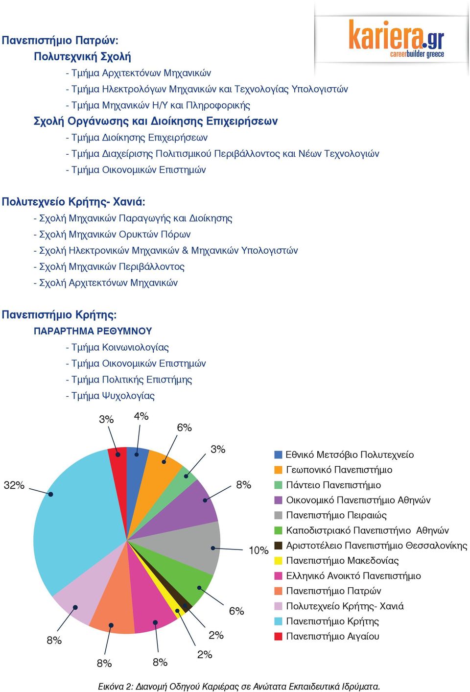 Ορυκτών Πόρων - Σχολή Ηλεκτρονικών Μηχανικών & Μηχανικών Υπολογιστών - Σχολή Μηχανικών Περιβάλλοντος - Σχολή Αρχιτεκτόνων Μηχανικών Πανεπιστήμιο Κρήτης: ΠΑΡΑΡΤΗΜΑ ΡΕΘΥΜΝΟΥ - Τμήμα Κοινωνιολογίας -