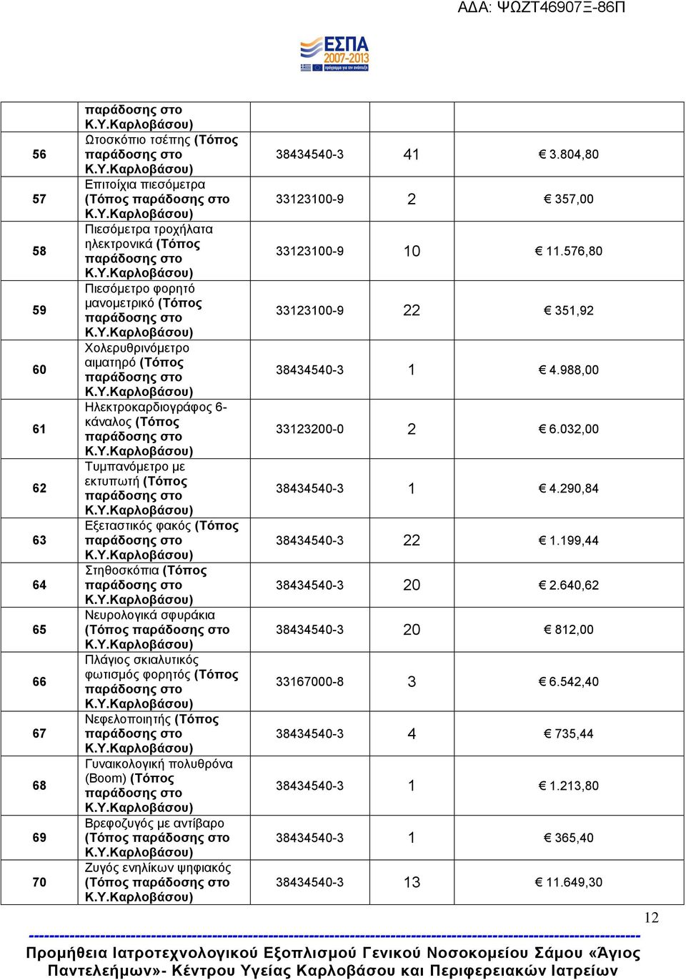 Τ.ΚαξινβΪζνπ) Δμεηαζηηθφο θαθφο (Σφπνο παξϊδνζεο ζην Κ.Τ.ΚαξινβΪζνπ) ηεζνζθφπηα (Σφπνο παξϊδνζεο ζην Κ.Τ.ΚαξινβΪζνπ) Νεπξνινγηθά ζθπξάθηα (Σφπνο παξϊδνζεο ζην Κ.Τ.ΚαξινβΪζνπ) Πιάγηνο ζθηαιπηηθφο θσηηζκφο θνξεηφο (Σφπνο παξϊδνζεο ζην Κ.