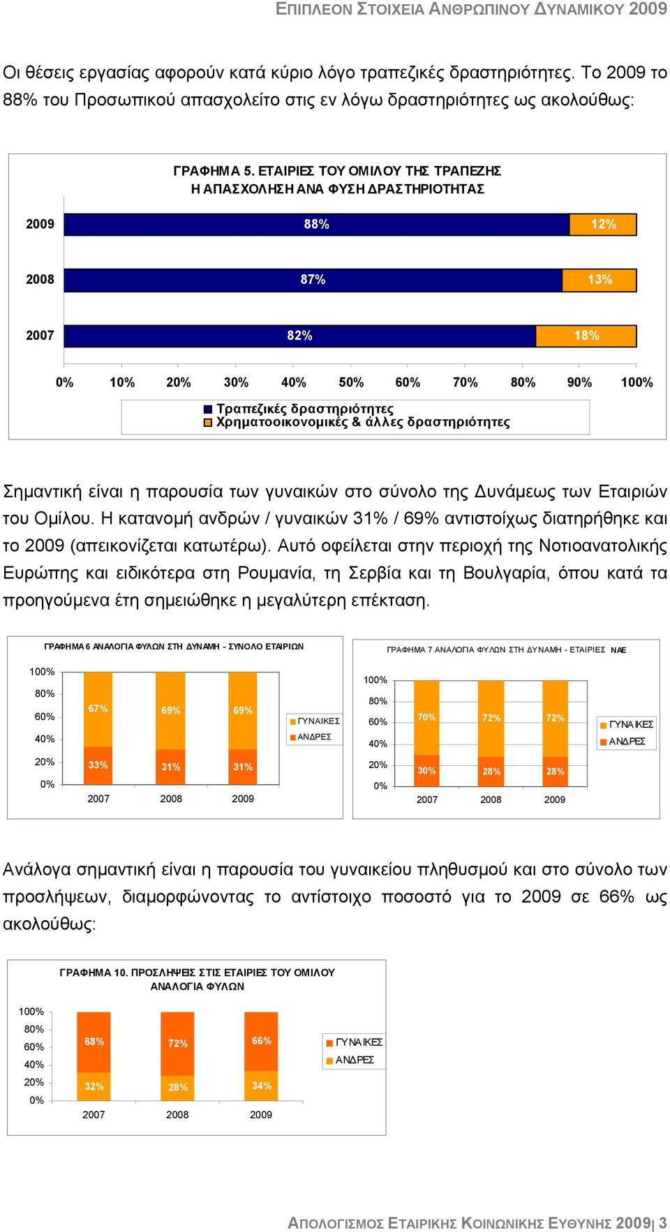 είναι η παρουσία των γυναικών στο σύνολο της Δυνάμεως των Εταιριών του Ομίλου. Η κατανομή ανδρών / γυναικών 31% / 69% αντιστοίχως διατηρήθηκε και το 2009 (απεικονίζεται κατωτέρω).