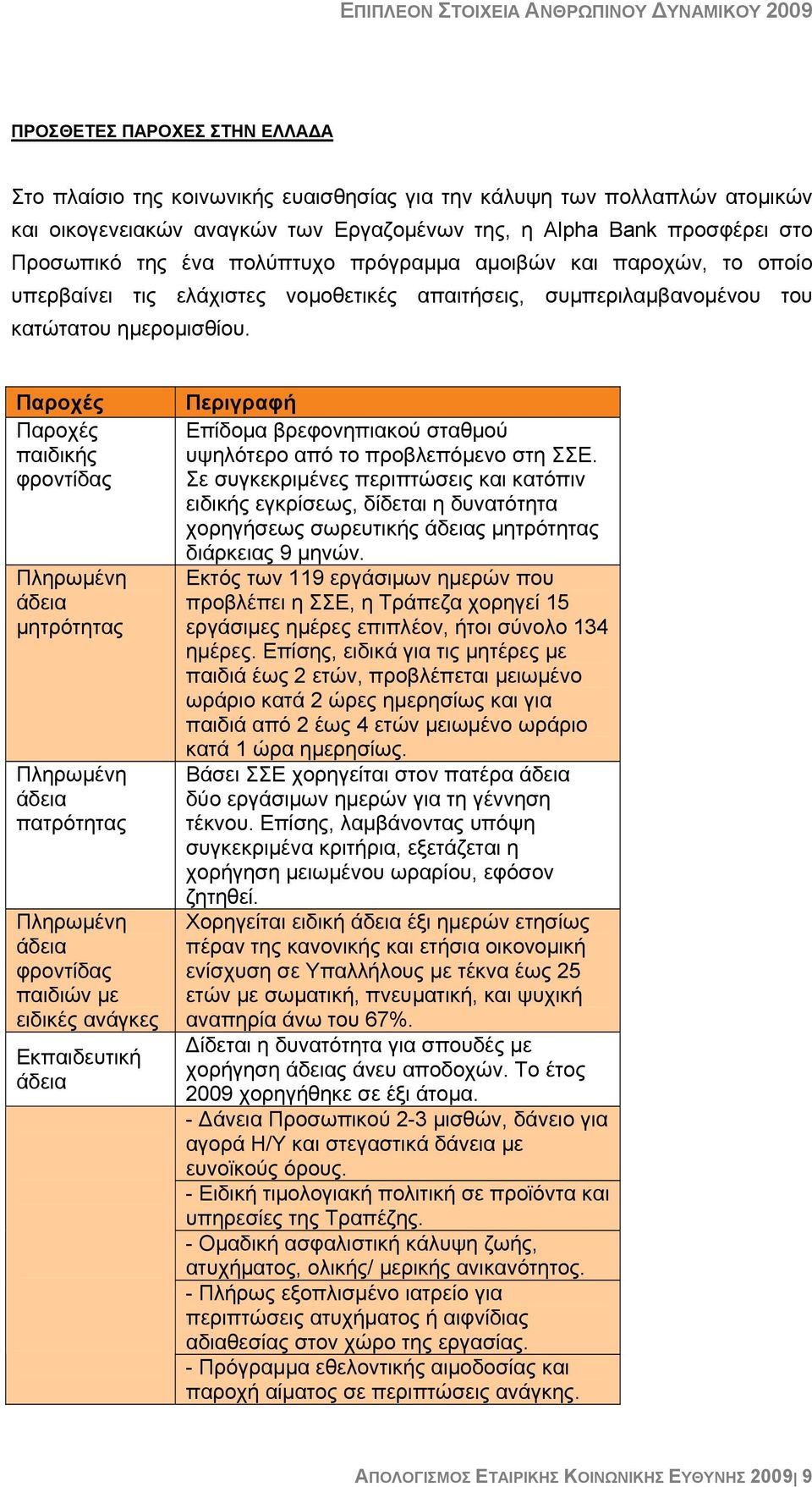 Παροχές Παροχές παιδικής φροντίδας Πληρωμένη άδεια μητρότητας Πληρωμένη άδεια πατρότητας Πληρωμένη άδεια φροντίδας παιδιών με ειδικές ανάγκες Εκπαιδευτική άδεια Περιγραφή Επίδομα βρεφονηπιακού