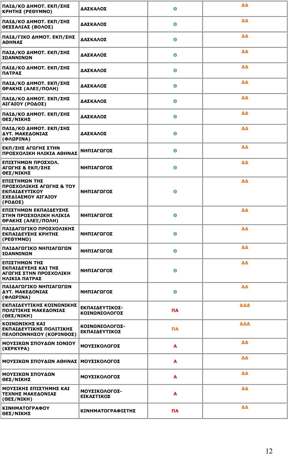 ΓΩΓΗΣ & ΕΚΠ/ΣΗΣ ΕΣ/ΝΙΚΗΣ ΝΗΠΙΓΩΓΣ ΕΠΙΣΤΗΜΩΝ ΤΗΣ ΠΡΣΧΛΙΚΗΣ ΓΩΓΗΣ & ΤΥ ΕΚΙΕΥΤΙΚΥ ΣΧΕΙΣΜΥ ΙΓΙΥ (ΡΣ) ΝΗΠΙΓΩΓΣ ΕΠΙΣΤΗΜΩΝ ΕΚΙΕΥΣΗΣ ΣΤΗΝ ΠΡΣΧΛΙΚΗ ΗΛΙΚΙ ΡΚΗΣ (ΛΕΞ/ΠΛΗ) ΝΗΠΙΓΩΓΣ ΙΓΩΓΙΚ ΠΡΣΧΛΙΚΗΣ ΕΚΙΕΥΣΗΣ